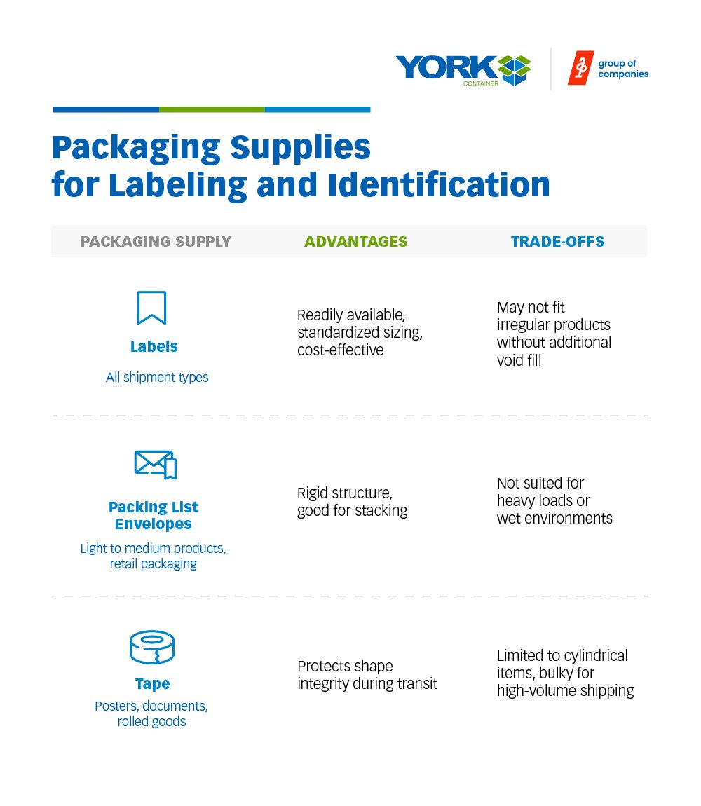 Packaging Supplies for Labeling and Identification