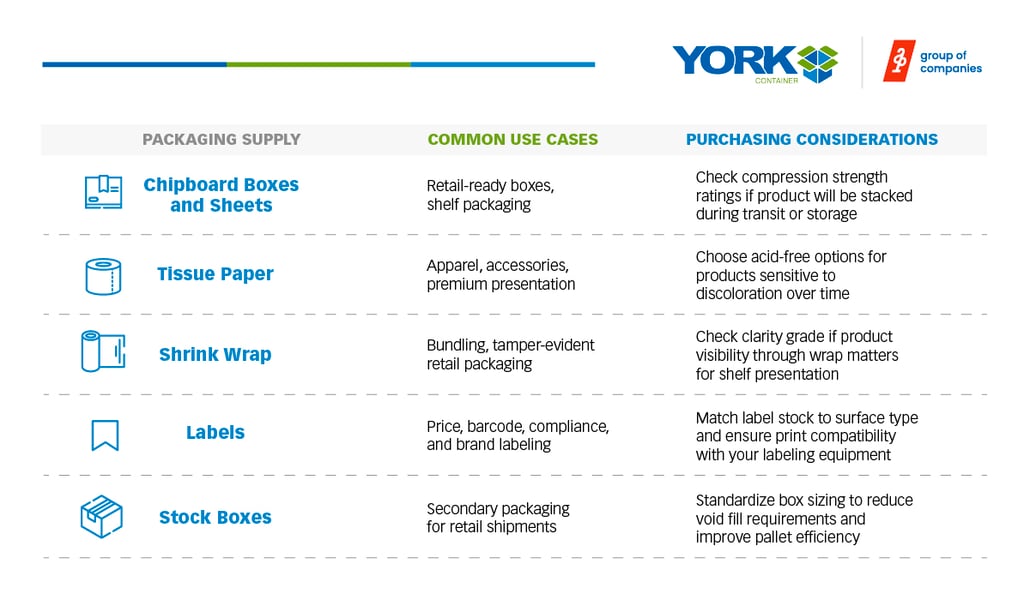 Retail Packaging Supplies