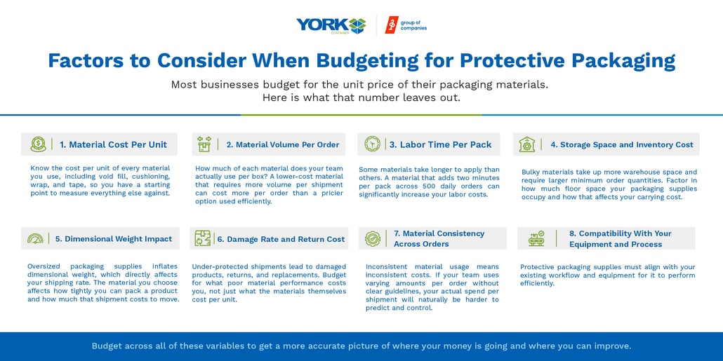 protective-packaging-supply-budgeting-guide---