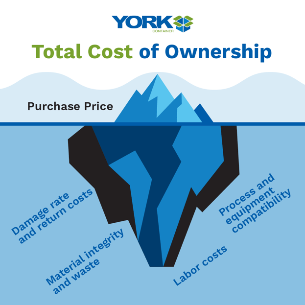 Total Cost of Ownership vs. Hidden Packaging Supply Costs