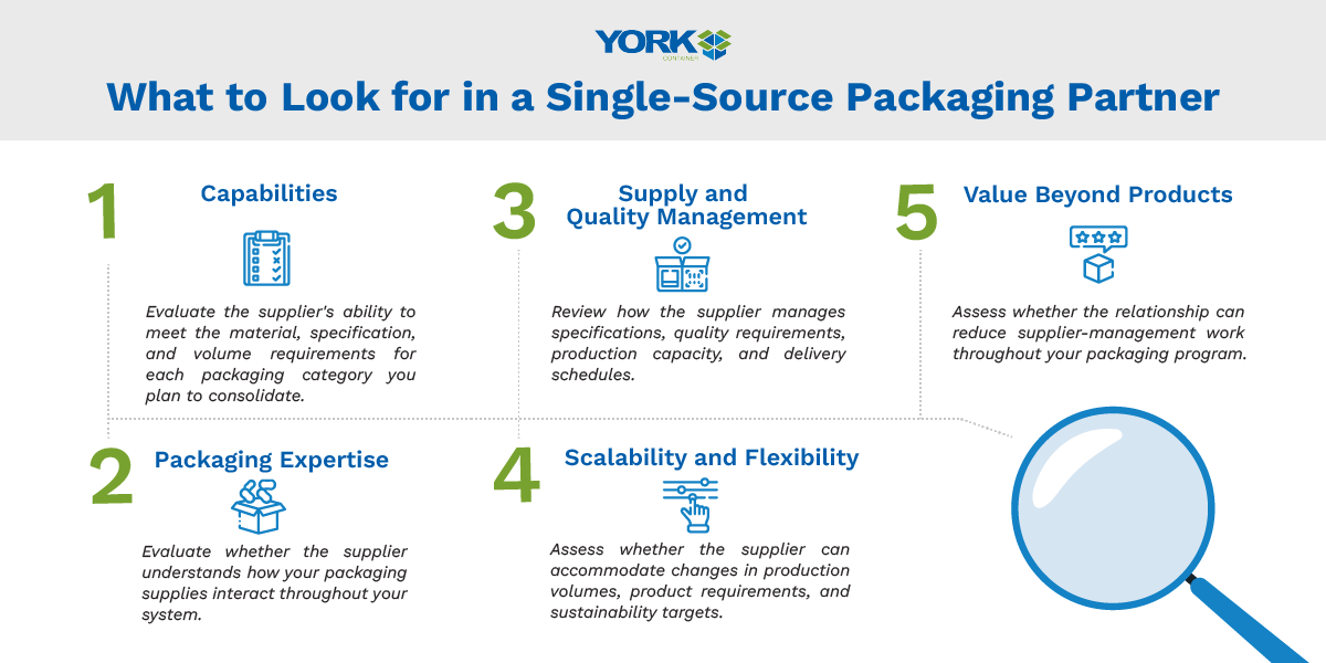 Table outlining some factors to consider when evaluating packaging suppliers