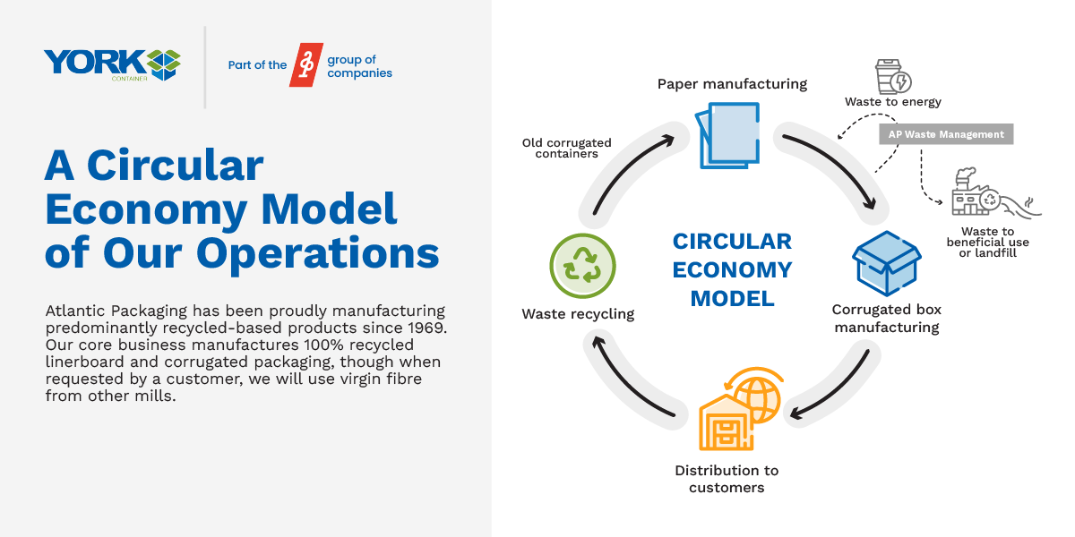 York Container and Atlantic Packaging’s Circular Economy Model